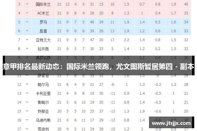 意甲排名最新动态：国际米兰领跑，尤文图斯暂居第四 - 副本